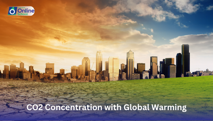 Lesson 17: Correlating CO2 Concentration with Global Warming